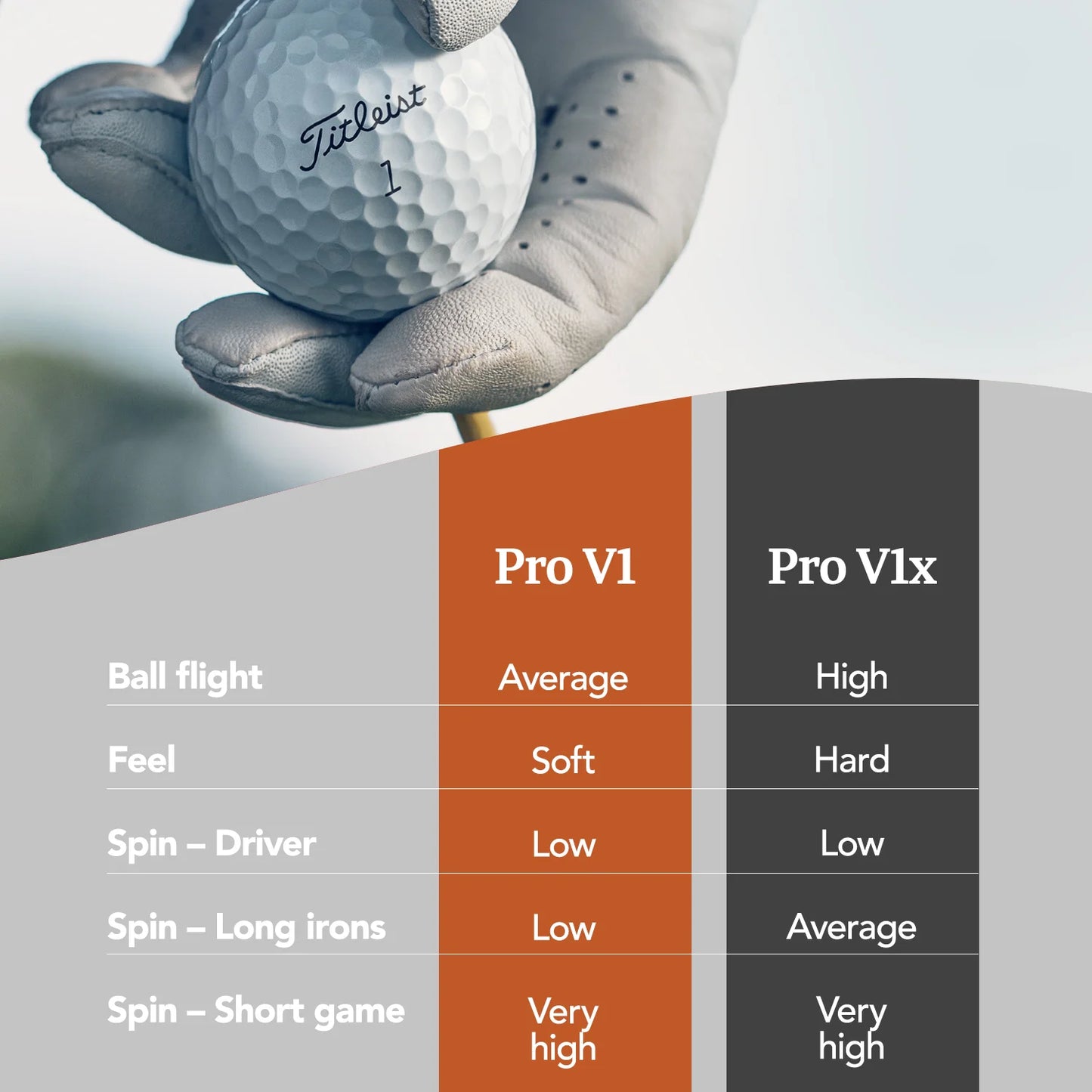 Titleist Pro V1X 2025